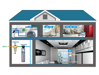 ��ˮ�������̡�ǧ�����ֲ���һ������