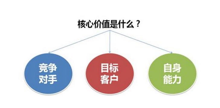 凈水器代理商如何做好旺季市場(chǎng)? 凈水器代理商如何做好旺季市場(chǎng)?