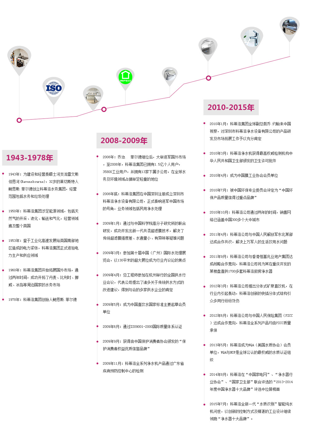 �Ƶ���ʮ���ˮ��Ʒ���x�͚vʷ