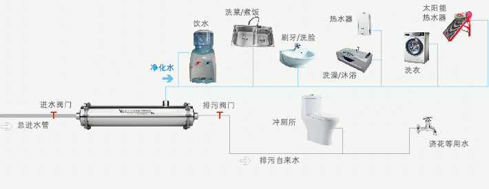 做好凈水器加盟代理起點(diǎn)要領(lǐng)先一步