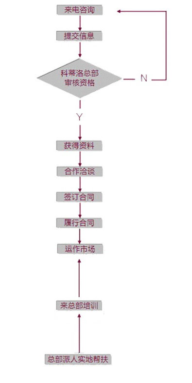 凈水器加盟代理的首選