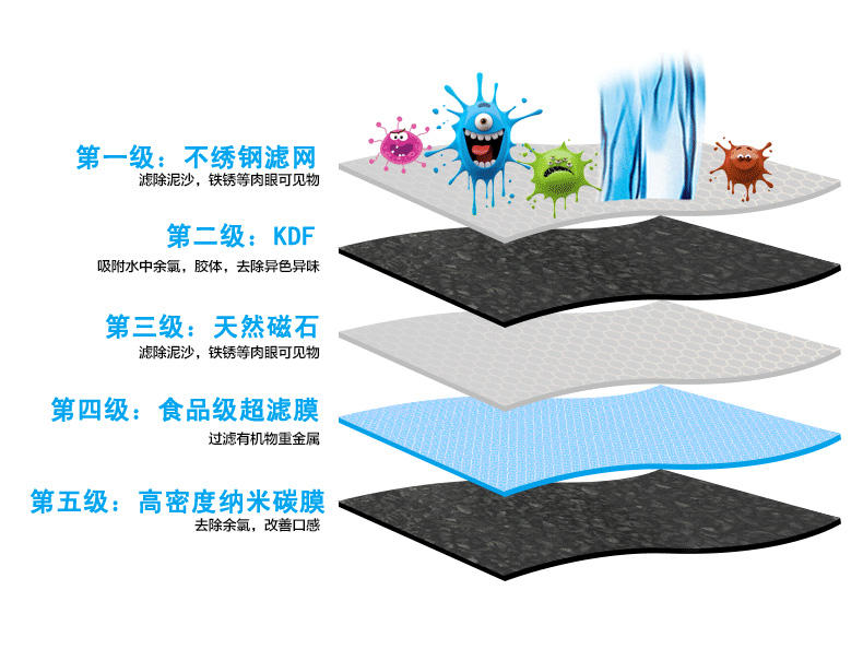 凈水器加盟的首選品牌